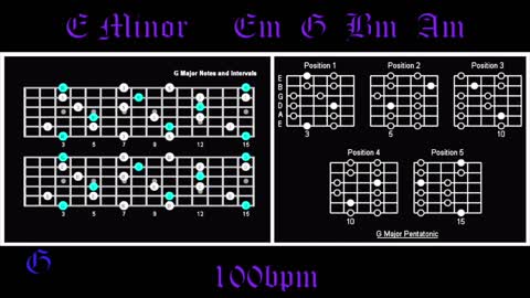 Backing Track for Guitar in Em How to Improvise Perfect Solos Over Chord Progressions