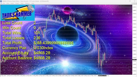 Watch Forex Trading LIVE: Bitcoin, US30, USDJPY, GBPJPY, Crypto (New York Session)