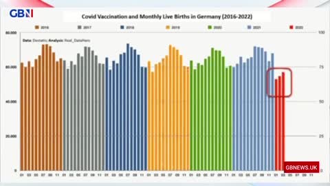 Mark Steyn on the Pattern of Falling Birth Rates in Multiple Countries After Vaccine Rollout.