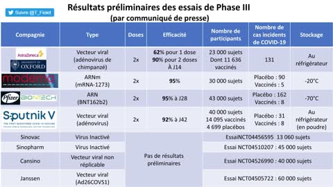 COVID-19 : comment fonctionnent les vaccins entiers, à ARN ? Quelle efficacité ? Effets secondaires?