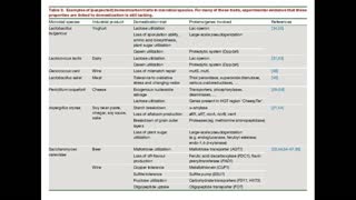 Alt-Tech 152 Industrial Microbe Domestication