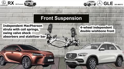 Lexis RX 350 Premium Vs Mercedes-Benz GLE 350 4matic Specs Comparison