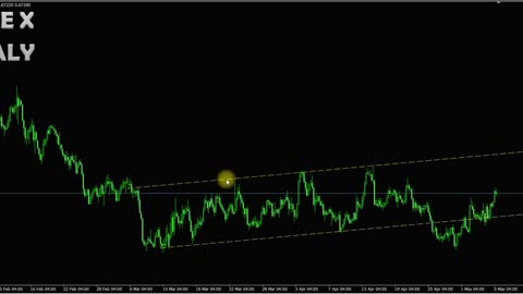 FOREX AUD/USD SELL Take Frofit $997 #signalforex #tradingforex #sell