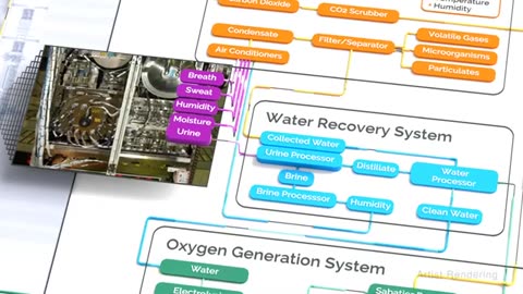 NASA ScienceCasts: Water Recovery on the Space Station