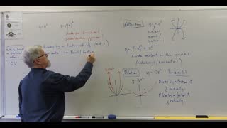 Math Graphing Set B 07 Transformations Part 2 Dilations and Functions