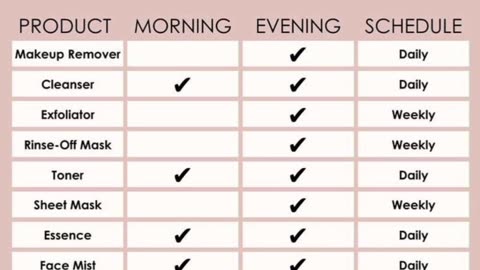 How to Become a Skin Care Routine Order Heat Sheet| Expert 🔥