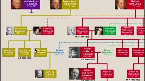 Rothschild Family Tree. David Rothschild Married into the Aldobrandini Black Nobility Bloodline