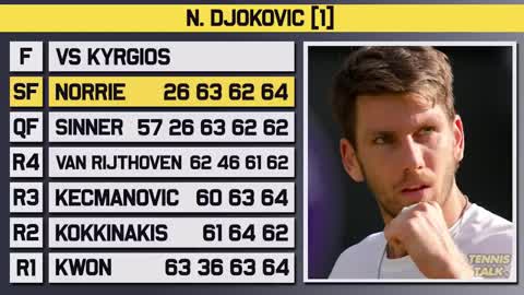 Novak Djokovic vs Nick Kyrgios | Wimbledon 2022 Final Preview | Tennis Talk News