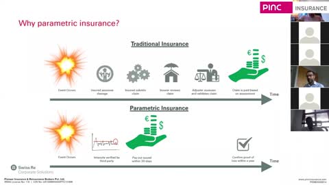 Difference between Traditional Insurance V/S Parametric Insurance | Pinc Insurance