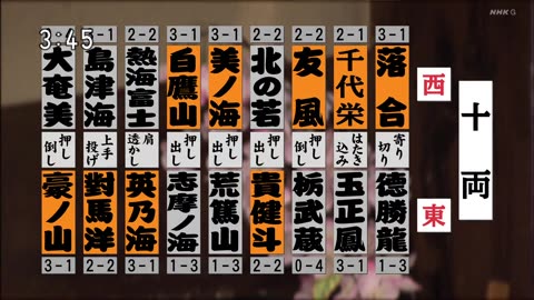 [2023.03.15] Haru Basho Day 4 highlights