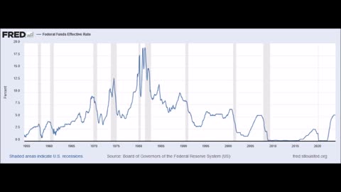 Inflation NOT Under Control