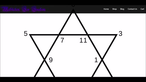 METATRONS CUBE: THE ORIGINAL "SINGULARITY" THE FOUNDATION