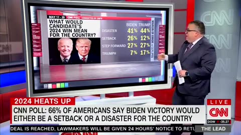 New CNN Poll Reveals Concerning Views on Biden Victory