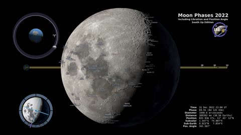 Moon Phases 2022 – Southern Hemisphere