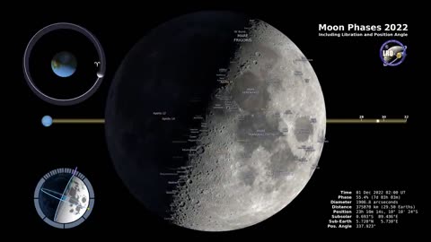 Here are the moon phases for the Northern Hemisphere in 2022: