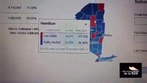NY State Mid-Term Elections Anomalies Are Mathematically Impossible