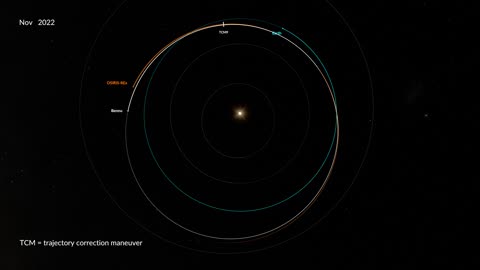 OSIRIS-REx Trajectory July 2022 - October 2023