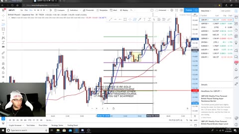 Daniel Savage Trading Course: Double Tops And Double Bottoms Part2