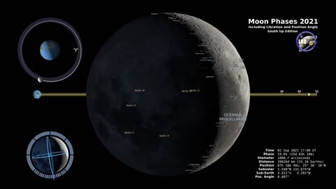 Moon Phase Southern Hemisphere 2021 by HBN