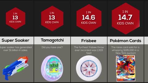 Comparison Most Popular Kids Toys