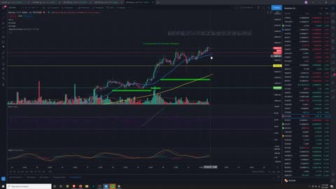 Market Analysis 2/21/21