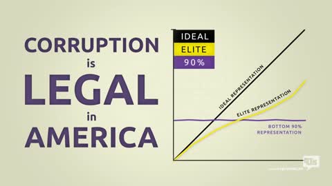 Corruption is Legal in America