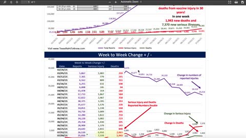 Vaccine Adverse Events Reporting