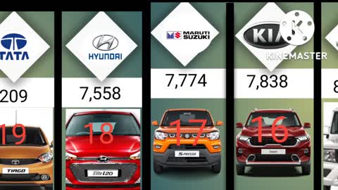 The top 25 selling cars in India for the month of August / September 2022