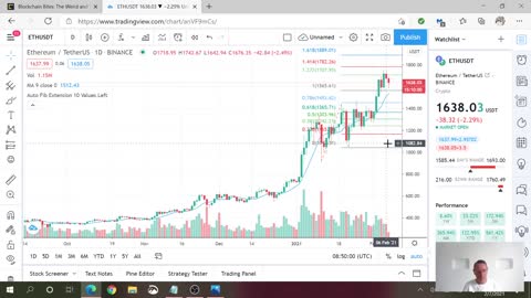 Ethereum (ETH) Emergency Video!!! You Need To Watch This