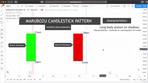 Candlestick Patterns with live chart examples - Marubozu candlestick pattern