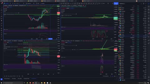 Market + Crypto Analysis 3/12/2022