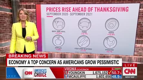 CNN Slams Biden For His TERRIBLE Inflation Crisis Nov 3rd 2021