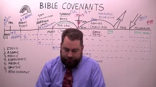 Bible Covenants