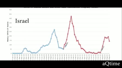 COVID Death Charts From Many Countries with Vaccine Launch Points