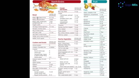 DIABETICS DIET!