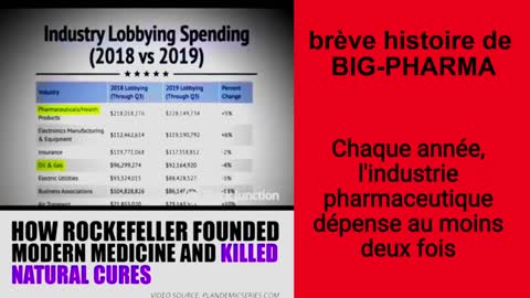 Breve histoire de Big-Pharma