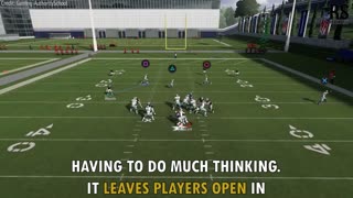 MADDEN 20 - THE MOST OP OFFENSIVE & DEFENSIVE MONEY PLAYS!