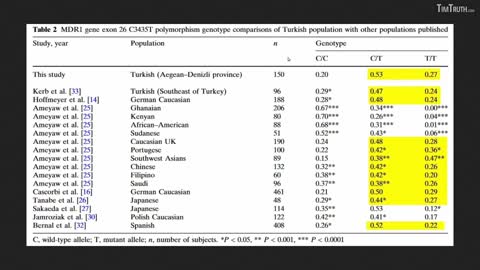 Ivermectin Toxicity: P-glycoprotein Deficiency (Genetic Or Drug Induced) & Much Worse Ivm Poisoning