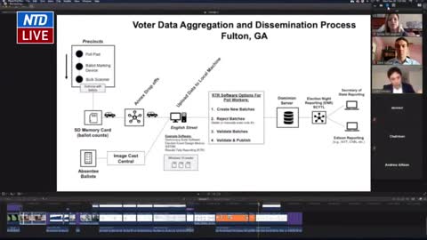 NTD Live, Solid proof of Fraud