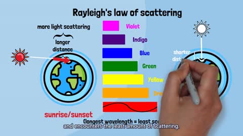 [Quick guide] Why is the sky red at sunrise and sunset but white at noon?