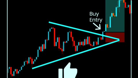 Symmetrical Triangle pattern