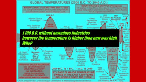 What they want is your MONEY. "Global Warming" or " Climate change"