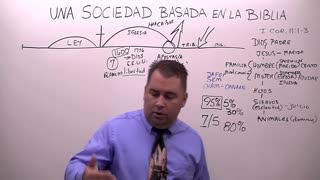 Una Sociedad Basada en La Biblia