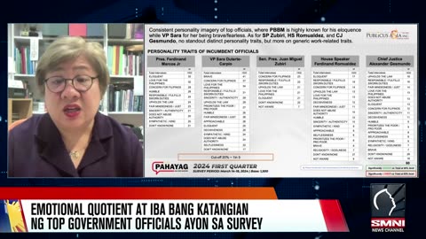 Emotional quotient at iba bang katangian ng top government officials