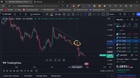 New Traders Avoid This Mistake | Trend Line Entry Exit | Crypto Trading