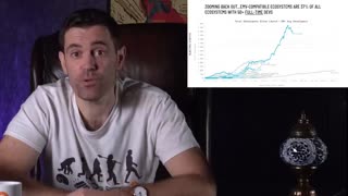 These Altcoins Are GROWING!! 2023 Latest Developer Report