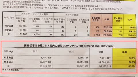 第1回 コロナワクチンについて知ってもらいたい