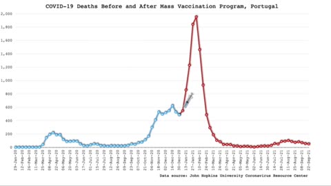 Post-Vaxx Deaths.