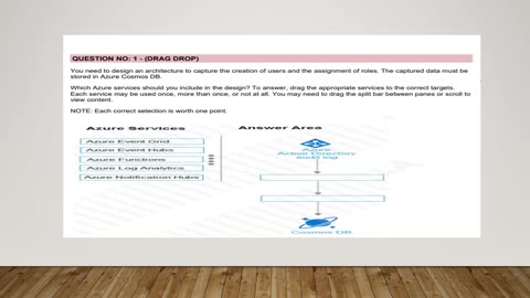 AZ-305 Exam Dumps every user entering your application