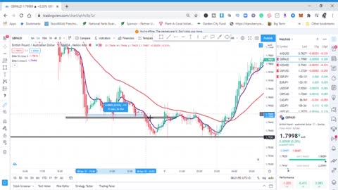 SIMPLE FOREX SCALPING STRATEGY for Small Accounts[Easy Profits]